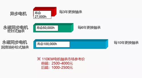 坤瑪機(jī)電攜手日本東洋舉辦高效節(jié)能電機(jī)驅(qū)動產(chǎn)品技術(shù)交流會，聚焦高效永磁電機(jī)解析與技術(shù)轉(zhuǎn)讓